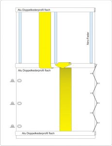 Selbstaufroll-Grafik